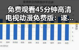 免费观看45分钟高清电视动漫免费版：遂宁市居民的新选择
