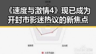 《速度与激情4》现已成为开封市影迷热议的新焦点