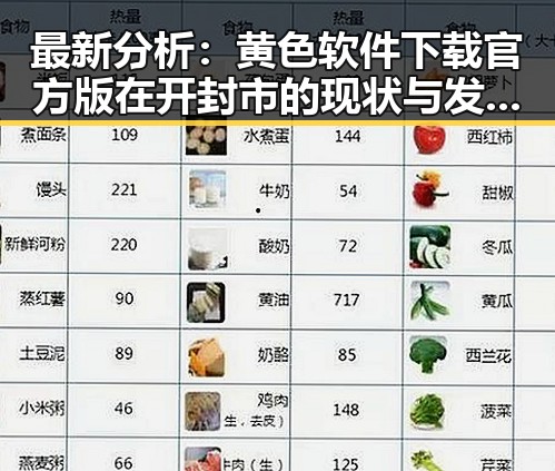 最新分析：黄色软件下载官方版在开封市的现状与发展趋势