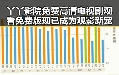丫丫影院免费高清电视剧观看免费版现已成为观影新宠